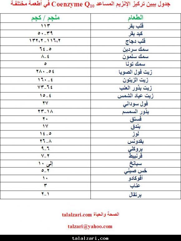 الإنزيم المساعد