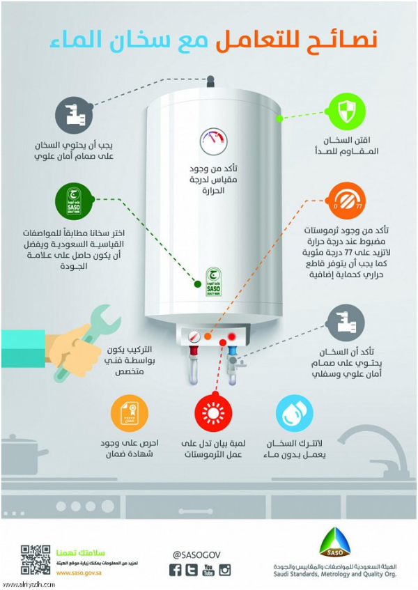 ثلاثة مسببات تؤدي إلى انفجار سخانات المياه داخل المنازل.. والصيانة شرط أساسي