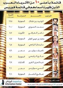 كارلوس سليم يتربع على عرش أغنياء العالم ويزيح بيل جيتس من الصدارة