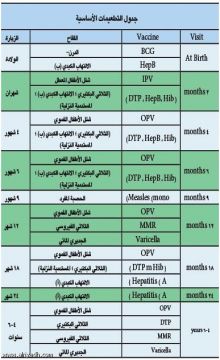 أسئلة حول جدول التطعيمات وأبو كعب