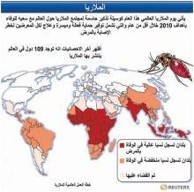 الملاريا تكبد إفريقيا 12 مليار دولار سنويا