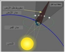 المملكة تشهد أطول فترة خسوف كلي للقمر..اليوم