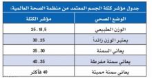 الرياضة والغذاء المتوازن لتحطيم رقم السمنة بين السعوديين