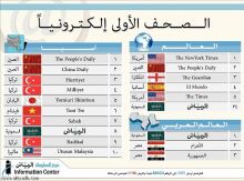 الرياض الإلكتروني في المقدمة