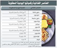 ارتفاع ضغط الدم.. دور الغذاء في علاجه