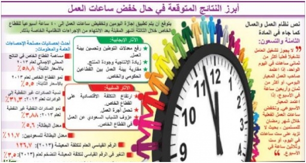 إجازة اليومين ترفع معدلات التوطين